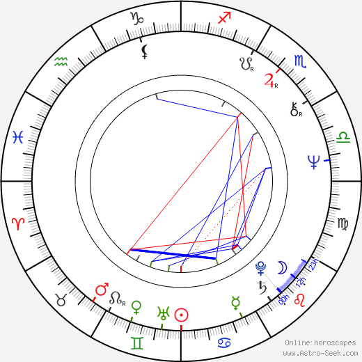 Natalya Varley birth chart, Natalya Varley astro natal horoscope, astrology