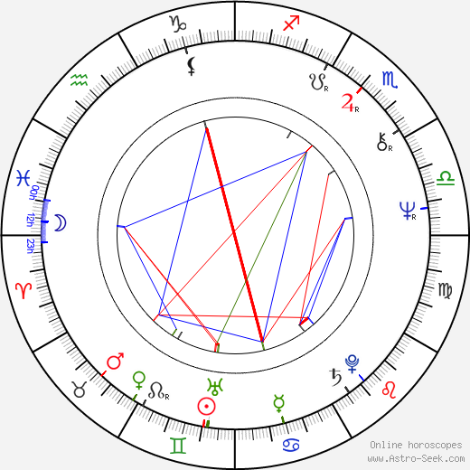 Nicola Di Pinto birth chart, Nicola Di Pinto astro natal horoscope, astrology