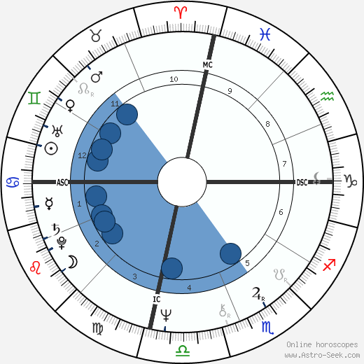Octavia Butler horoscope, astrology, sign, zodiac, date of birth, instagram