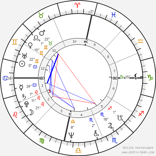 Octavia Butler birth chart, biography, wikipedia 2023, 2024