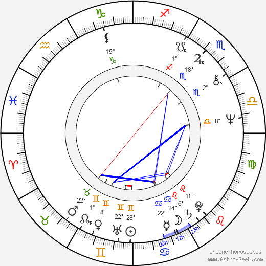 Paul Kreppel birth chart, biography, wikipedia 2023, 2024