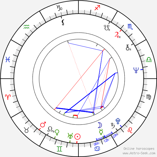 Paul Kreppel birth chart, Paul Kreppel astro natal horoscope, astrology