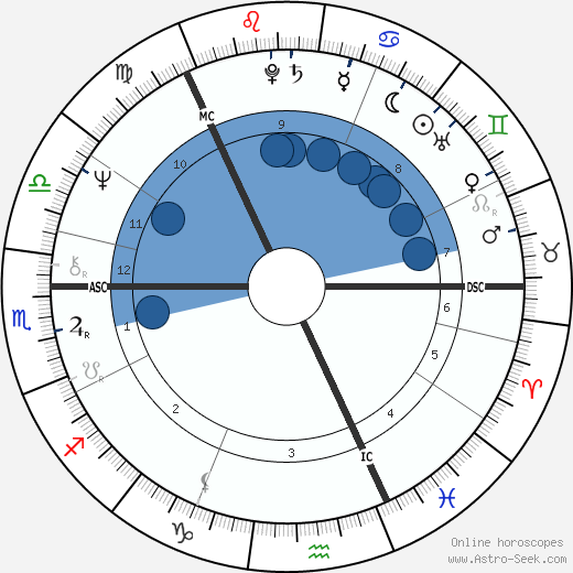 Paula Koivuniemi wikipedia, horoscope, astrology, instagram