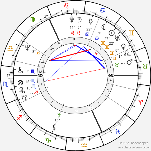 Paula Koivuniemi birth chart, biography, wikipedia 2024, 2025