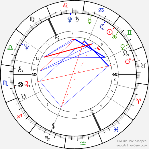 Paula Koivuniemi birth chart, Paula Koivuniemi astro natal horoscope, astrology