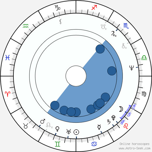 Pete Maravich wikipedia, horoscope, astrology, instagram
