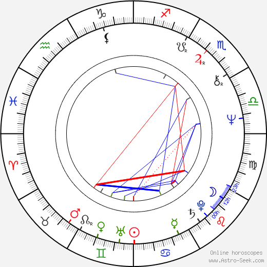 Pete Maravich birth chart, Pete Maravich astro natal horoscope, astrology