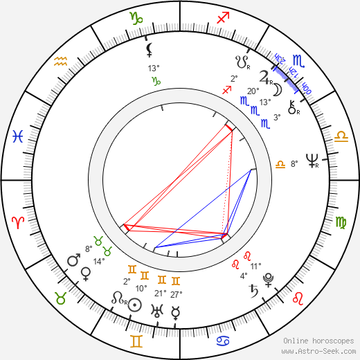 Péter Benkö birth chart, biography, wikipedia 2024, 2025