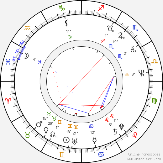 Randee Heller birth chart, biography, wikipedia 2023, 2024