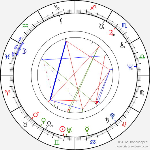 Randee Heller birth chart, Randee Heller astro natal horoscope, astrology