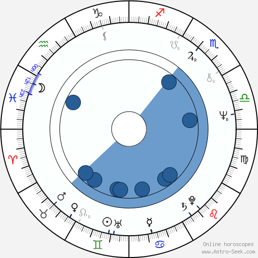 Randy Edelman wikipedia, horoscope, astrology, instagram