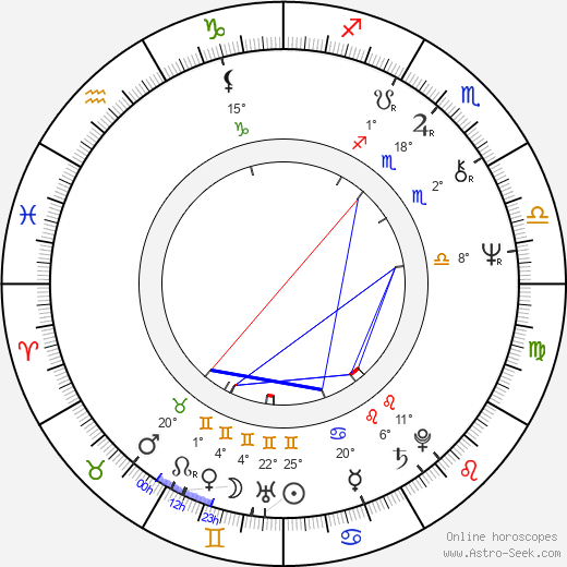 Renata Borová birth chart, biography, wikipedia 2024, 2025