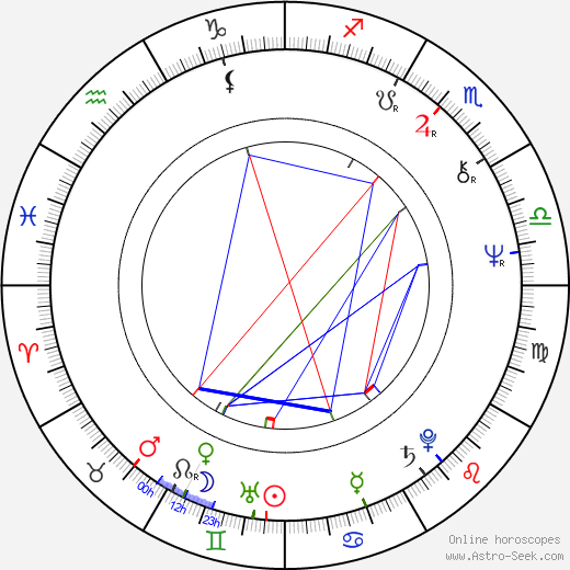 Renata Borová birth chart, Renata Borová astro natal horoscope, astrology