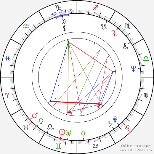 Ria De Simone birth chart, Ria De Simone astro natal horoscope, astrology