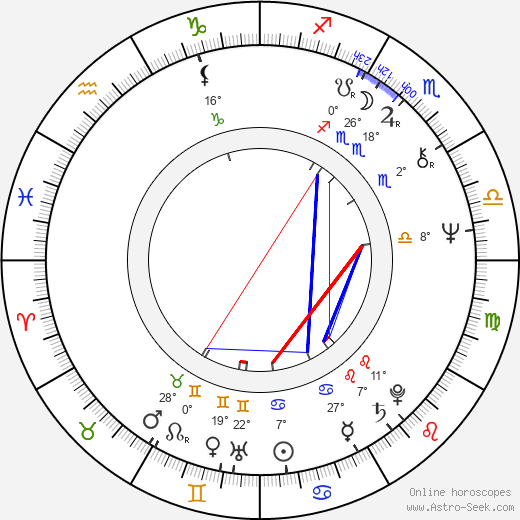 Richard Lewis birth chart, biography, wikipedia 2023, 2024