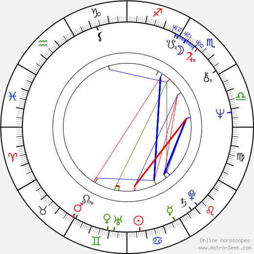 Richard Lewis birth chart, Richard Lewis astro natal horoscope, astrology