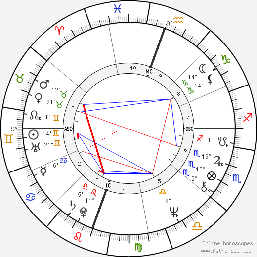 Robert Englund birth chart, biography, wikipedia 2023, 2024