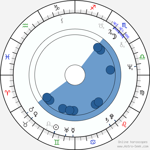 Ron Wood wikipedia, horoscope, astrology, instagram