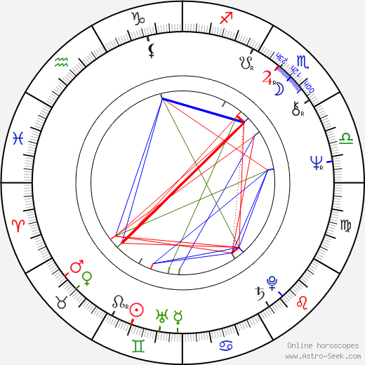 Ron Wood birth chart, Ron Wood astro natal horoscope, astrology