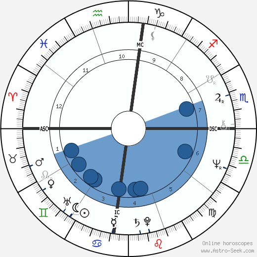 Salman Rushdie wikipedia, biography, birth chart, instagram Salman Rushdie wikipedia, horoscope, astrology, instagram