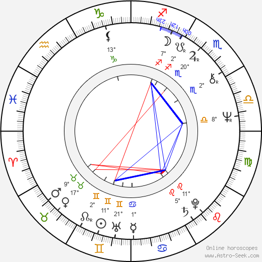 Shuki Levy birth chart, biography, wikipedia 2024, 2025