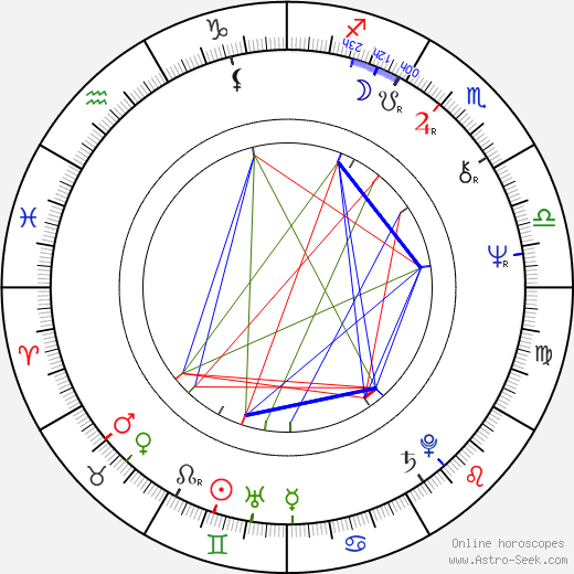 Shuki Levy birth chart, Shuki Levy astro natal horoscope, astrology