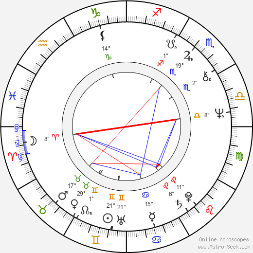 Slavomil Hubálek birth chart, biography, wikipedia 2024, 2025