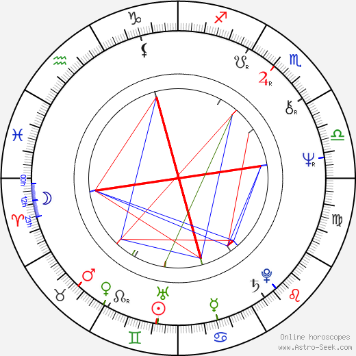 Slavomil Hubálek birth chart, Slavomil Hubálek astro natal horoscope, astrology