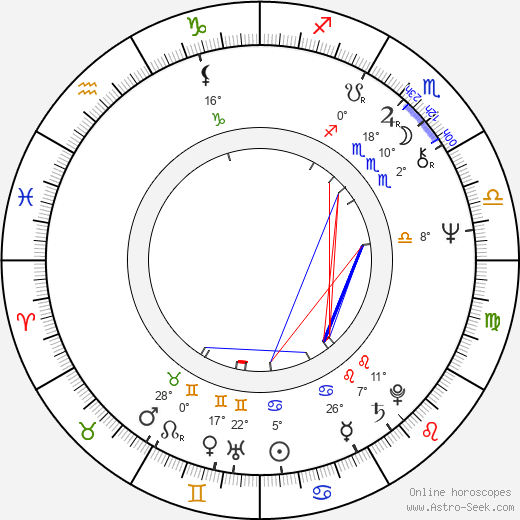 Stephen Whittaker birth chart, biography, wikipedia 2023, 2024