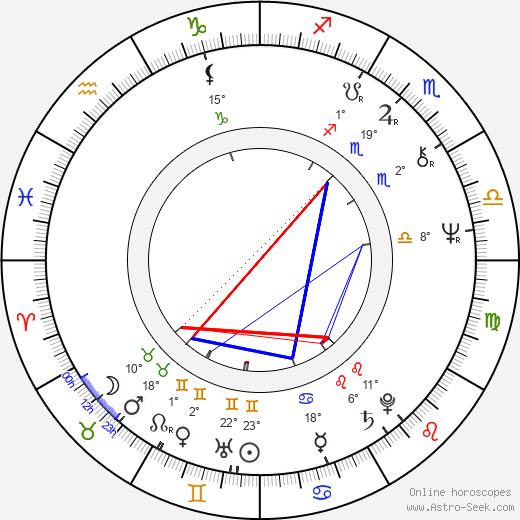 Susan Krebs birth chart, biography, wikipedia 2024, 2025