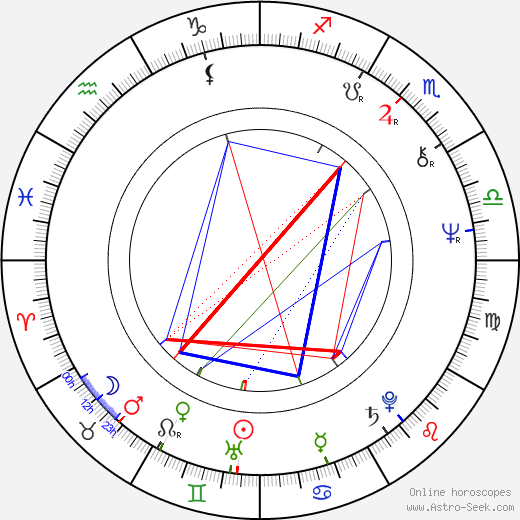 Susan Krebs birth chart, Susan Krebs astro natal horoscope, astrology