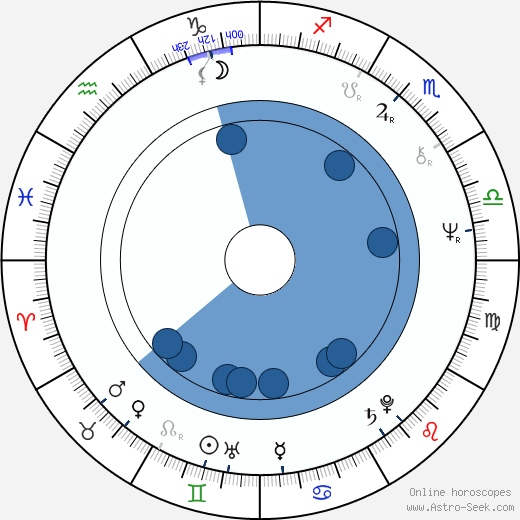 Táňa Fischerová horoscope, astrology, sign, zodiac, date of birth, instagram