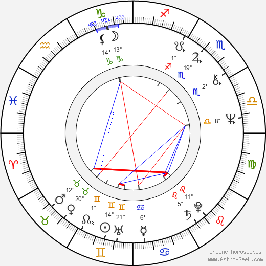 Táňa Fischerová birth chart, biography, wikipedia 2024, 2025