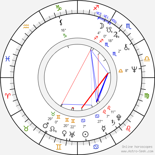 Tapio Kouki birth chart, biography, wikipedia 2023, 2024