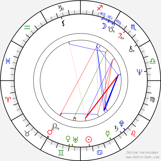 Tapio Kouki birth chart, Tapio Kouki astro natal horoscope, astrology