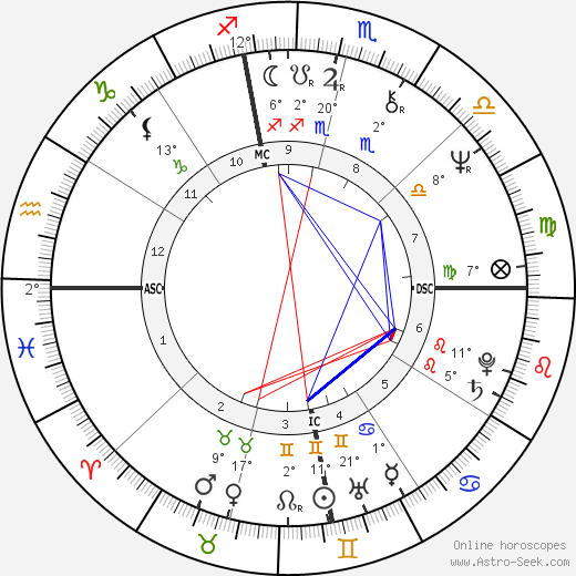 Ted Britton birth chart, biography, wikipedia 2024, 2025