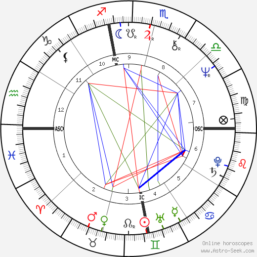 Ted Britton birth chart, Ted Britton astro natal horoscope, astrology