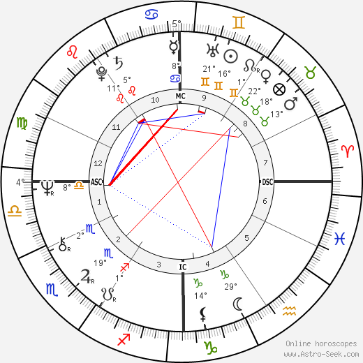 Thurman Munson birth chart, biography, wikipedia 2024, 2025