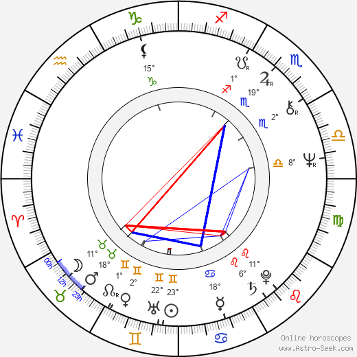 Tim Hunter birth chart, biography, wikipedia 2024, 2025
