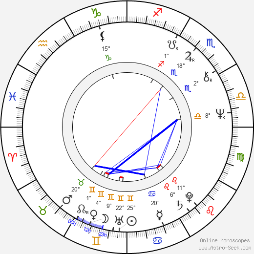 Timothy Quay birth chart, biography, wikipedia 2024, 2025