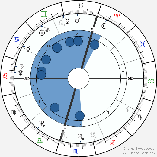 Vanessa Clare Harwood Oroscopo, astrologia, Segno, zodiac, Data di nascita, instagram