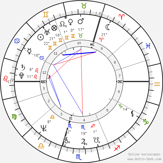 Vanessa Clare Harwood birth chart, biography, wikipedia 2024, 2025
