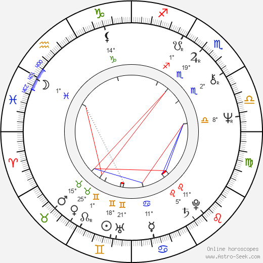 Vitus Zeplichal birth chart, biography, wikipedia 2024, 2025