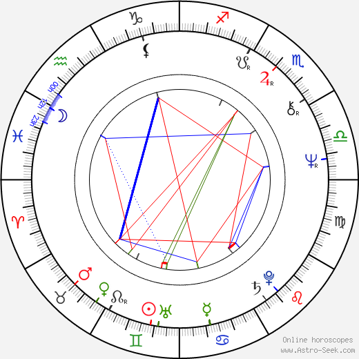 Vitus Zeplichal birth chart, Vitus Zeplichal astro natal horoscope, astrology