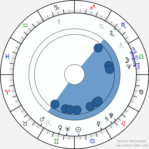 Vladimír Kudla wikipedia, horoscope, astrology, instagram