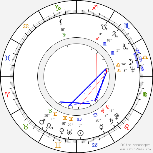 Vladimír Kudla birth chart, biography, wikipedia 2024, 2025