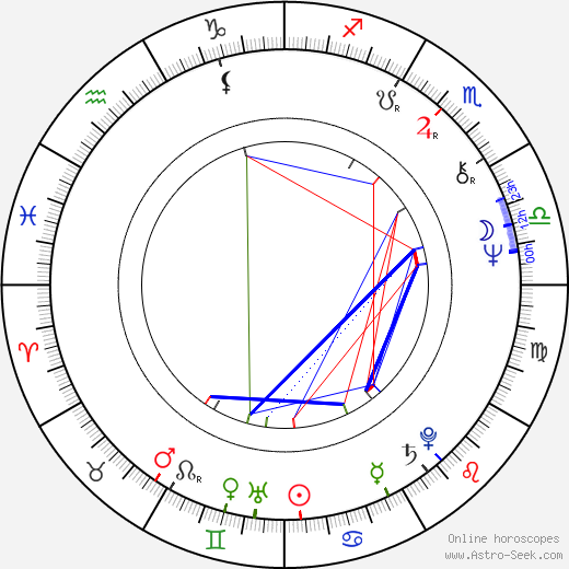 Vladimír Kudla birth chart, Vladimír Kudla astro natal horoscope, astrology