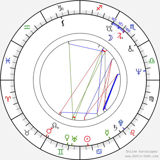 Walther van den Ende birth chart, Walther van den Ende astro natal horoscope, astrology