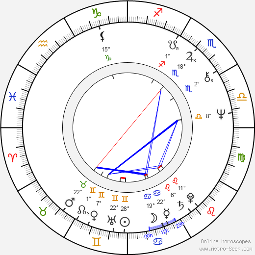 Wojciech Roszkowski birth chart, biography, wikipedia 2024, 2025