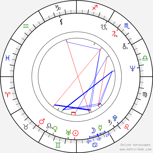 Wojciech Roszkowski birth chart, Wojciech Roszkowski astro natal horoscope, astrology